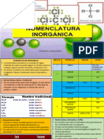 Nomenclatura Inorgánica