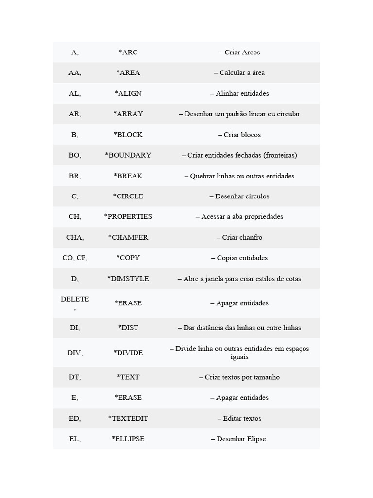 atalho-do-cad-pdf-programas-interfaces-gr-ficas-do-usu-rio