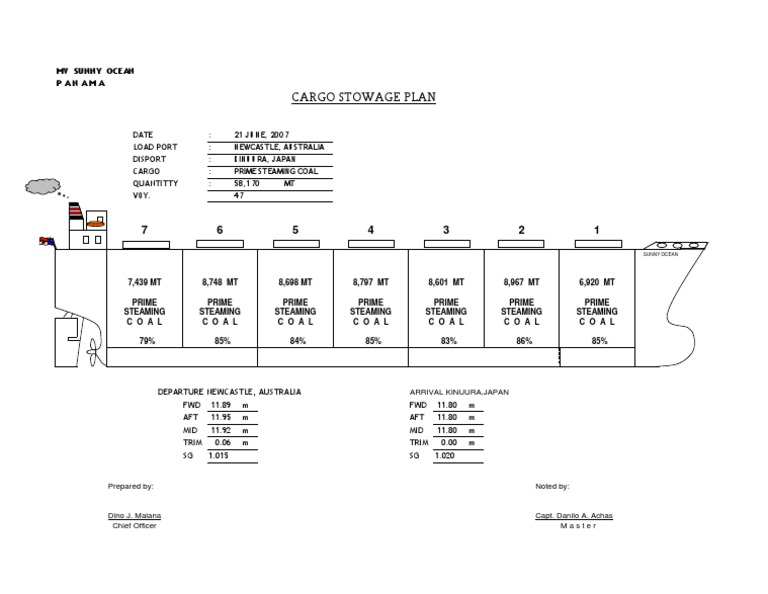 Cargo Stowage Plan for MV Sunny Ocean | PDF