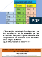 Niveles de Comprensión Lectora