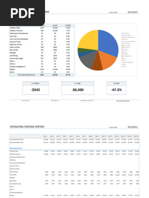 Operating Expense Report