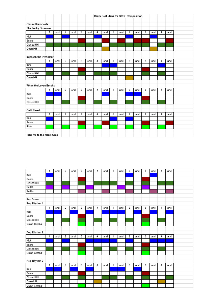 Drum Patterns - Sheet1 | PDF