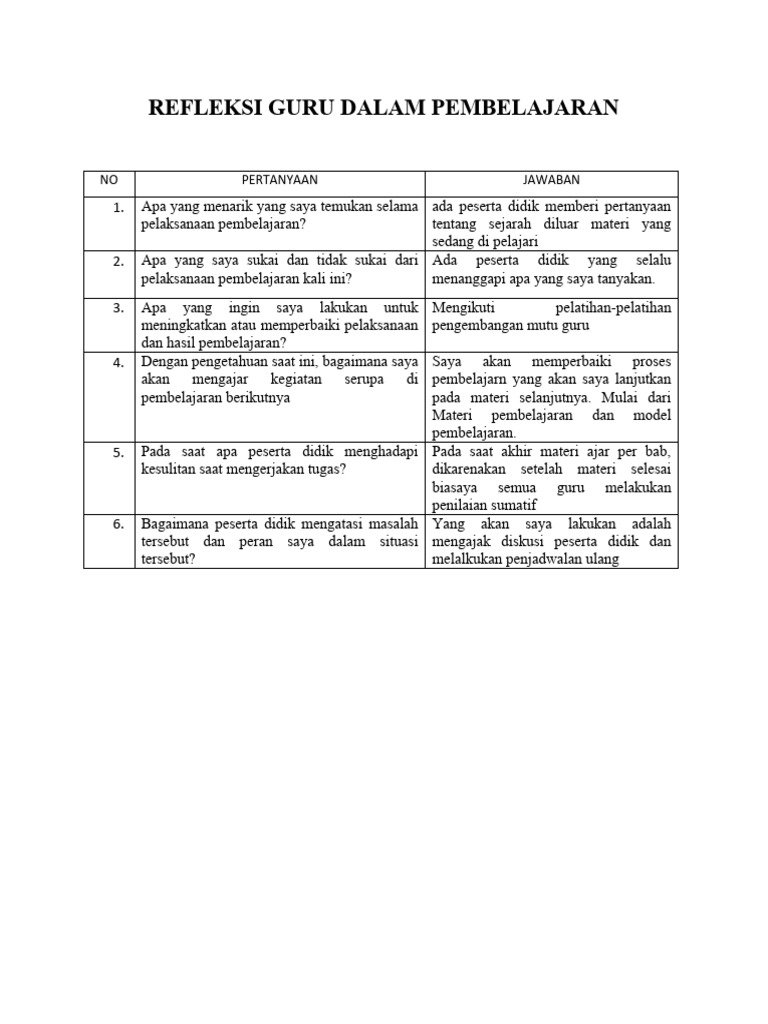 Refleksi Guru Dalam Pembelajaran | PDF | Karier & Perkembangan