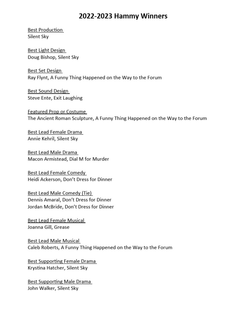 20222023 Hammy Award Winners PDF