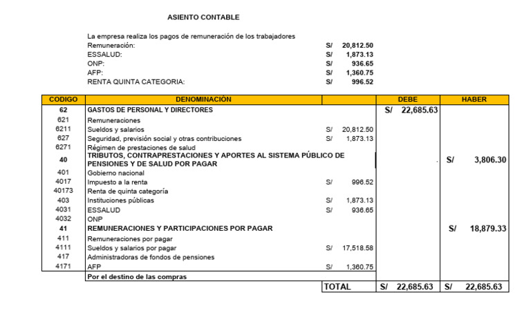 Asiento Contable De Remuneraciones Pdf