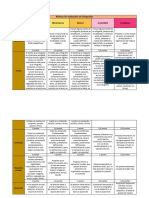 Rubrica de Evaluacion de Infografias