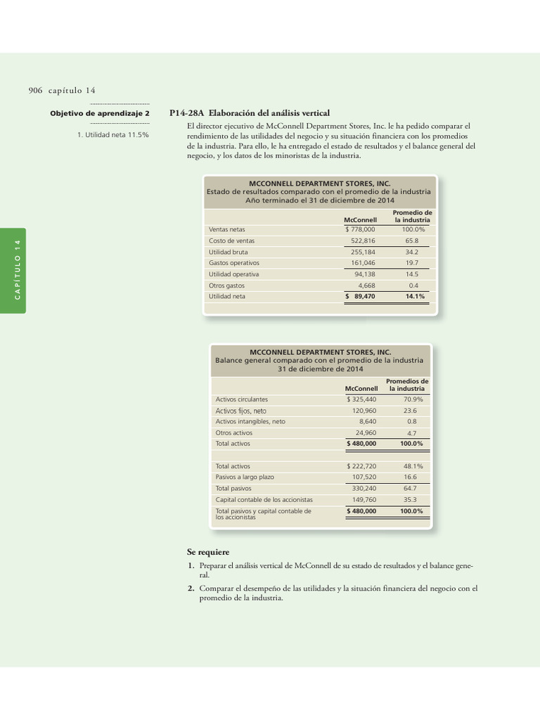 Ejercicios P14-28A Y P14-29A | PDF