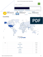 Countries - With The Top Startups Worldwide - Startup Ranking