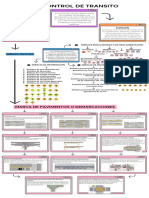 2.3 Control de Transito