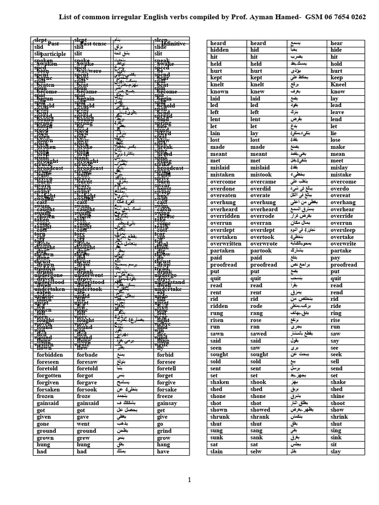 list-of-irregular-english-verbs-with-arabic-translationdoc-pdf
