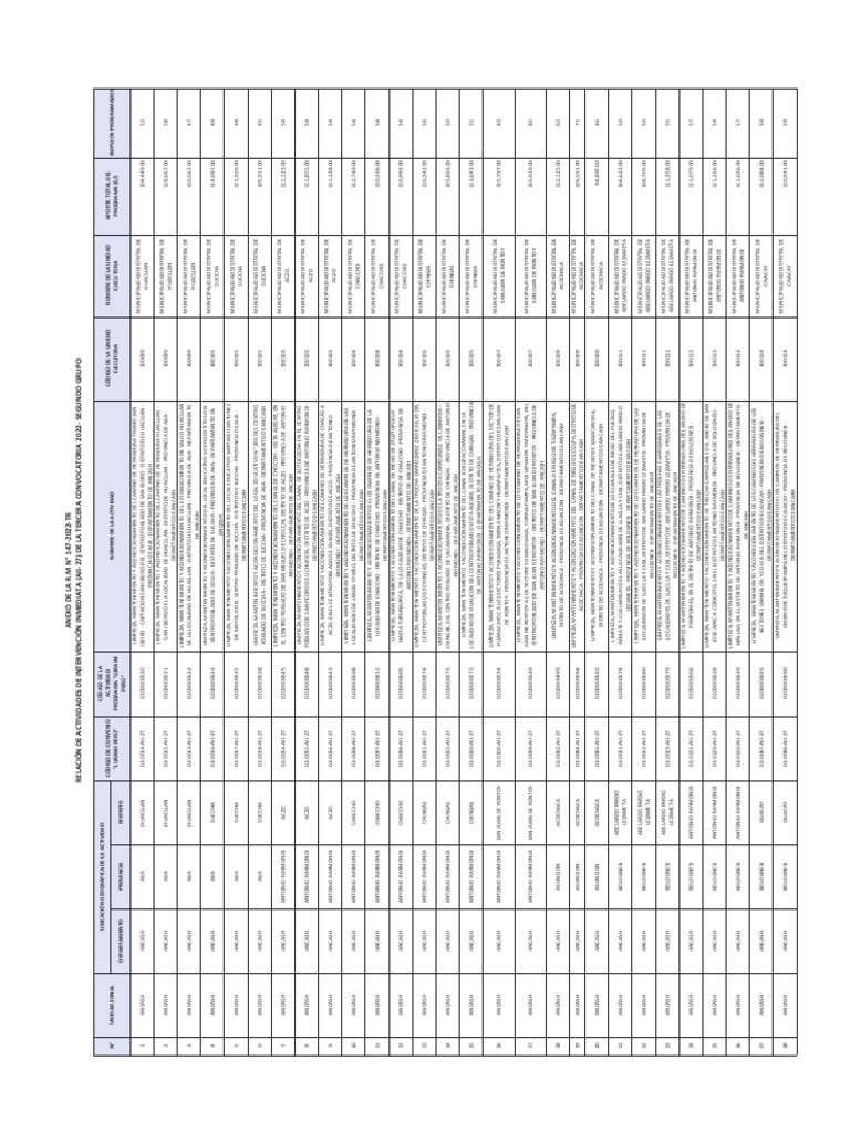 Actividades de Intervención Inmediata 2022 | PDF