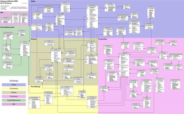 Panel Base de Datos Ejemplos | PDF