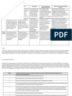 Evelyn Unit 3 Grading Rubric Rhetorical Analysis