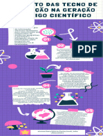 Purple Doodle Creative Scientific Method Infographic