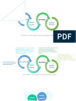 Proceso Educativo y Proceso Formativo