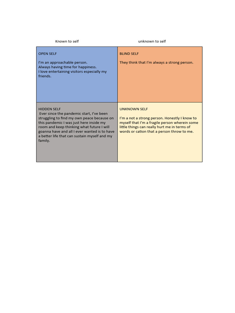 Understanding My Self-Perception | PDF