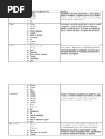 Instrumentos de la Orquesta Sinfónica | PDF | Instrumentos musicales ...