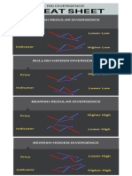 RSI Divergence PDF Cheat Sheet