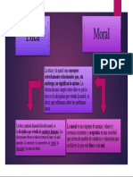 Etica y Moral Cuadro