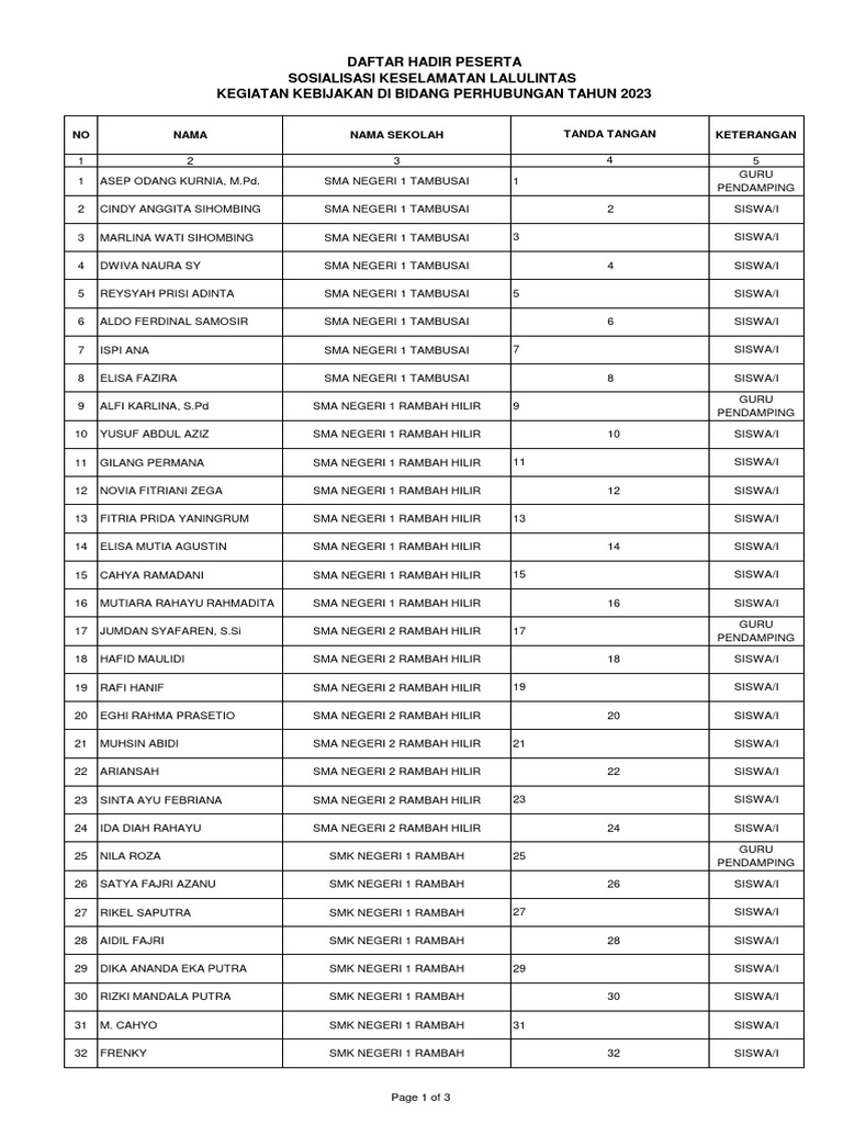 Daftar Hadir | PDF