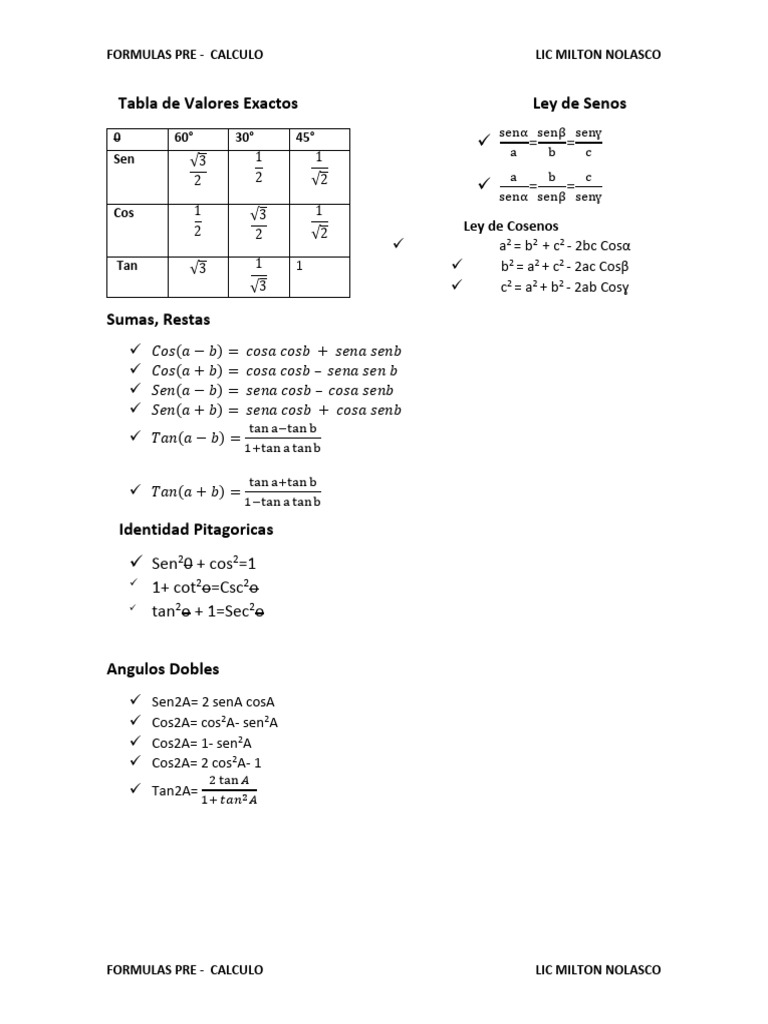 Formulas de Precalculo Esenciales | PDF