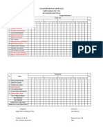 Analisis Hasil Penilaian