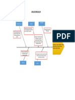 Analisis Fish Bone PROMKES