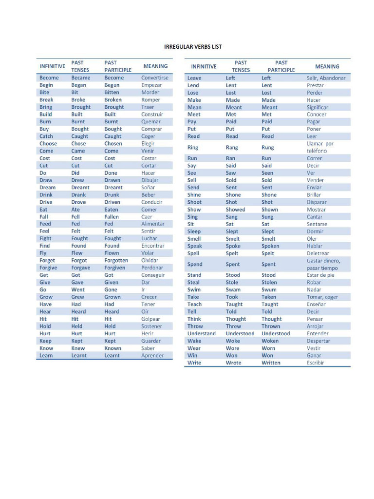 List of Verbs | PDF