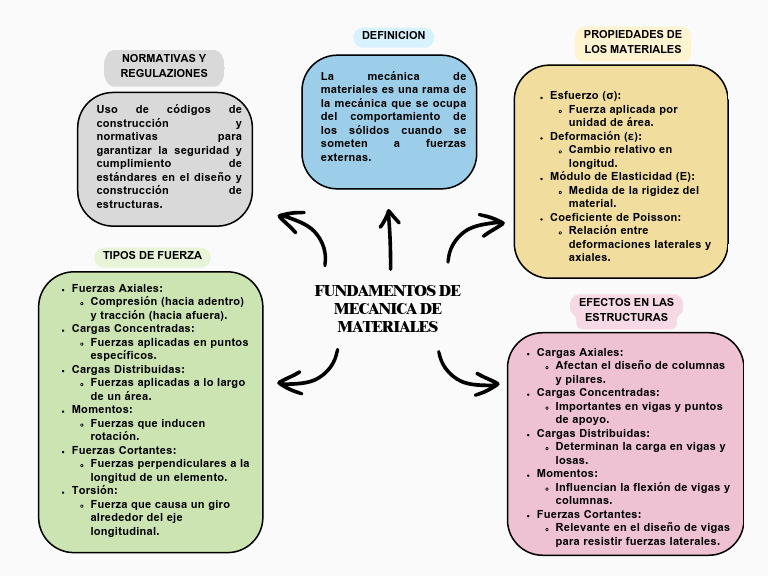 INGLES PDF Viga (Estructura) Ingeniero civil