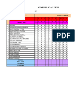 Analisis Pjok PTS 2023