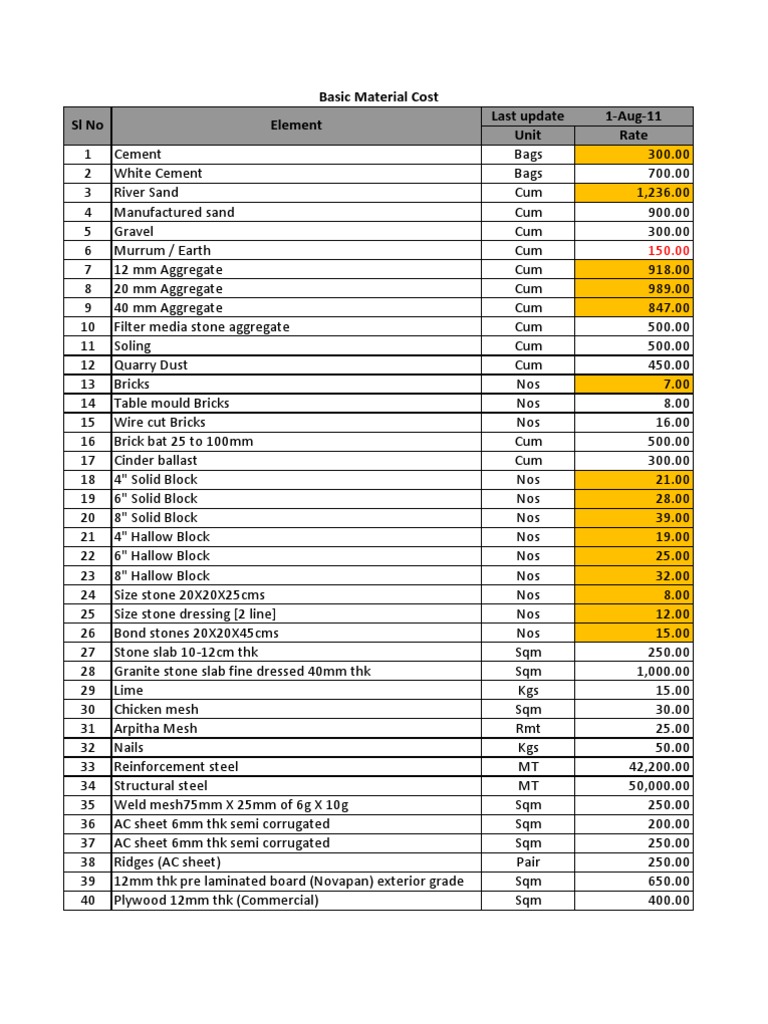 Painting Rate Analysis 15.10.11 Paint Construction Aggregate