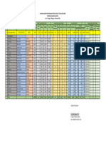 Data PMK 2-10-22