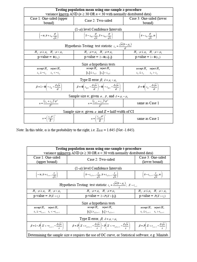 Sample Summary Table