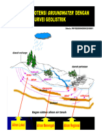 Hidrologi Teknik Geolistrik