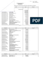 Apbd 2015 Inspektorat