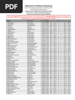 Fifth Merit List Software Engineering Old Campus Self Supporting