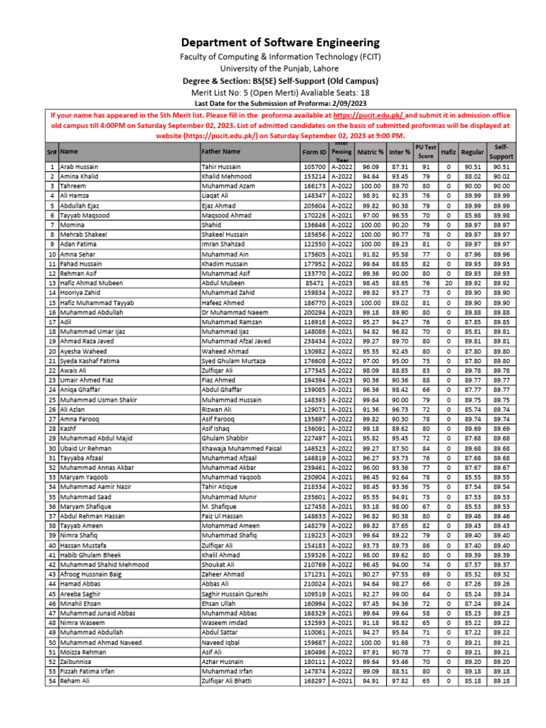 Fifth Merit List Software Engineering Old Campus Self Supporting | PDF