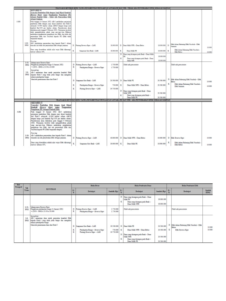 Pencatatan Repo | PDF