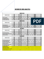 Funciones de Area Analitica