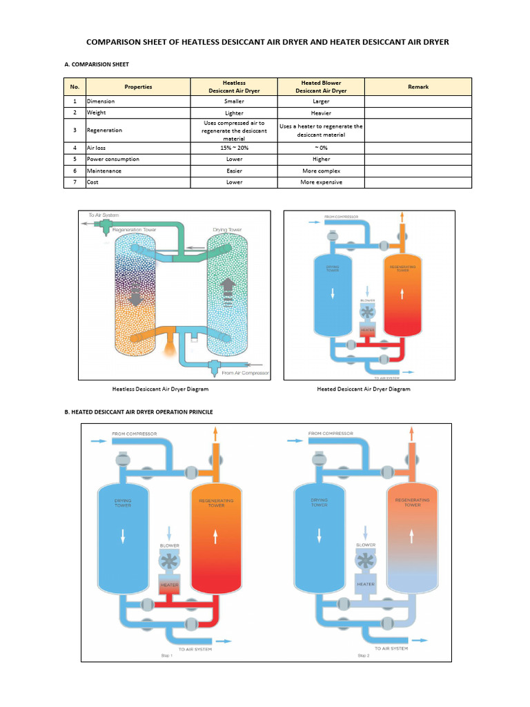 Heatless Vs Heated | PDF | Clothes Dryer | Adsorption