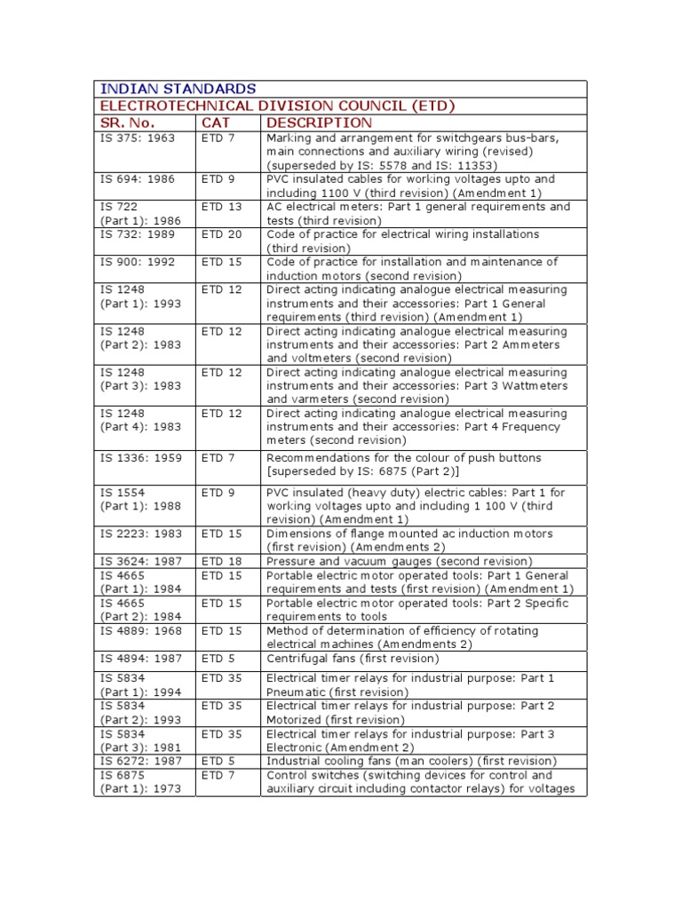 0-iec-standards-list-pdf-resistor-electrical-engineering-46-off