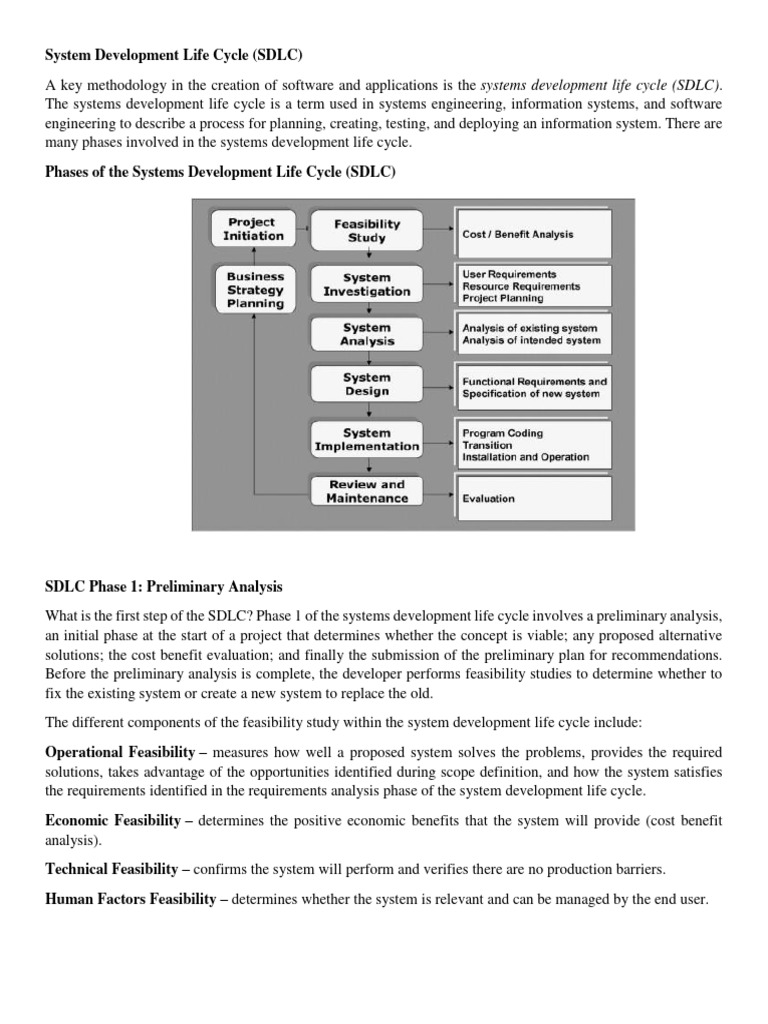 System Development Life Cycle | PDF | Software Testing | Software
