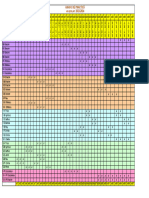 Grafic Practica 2023-2024 Din S3