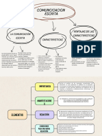 Resumen Comunicacion Escrita