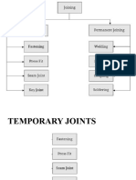 Types of Joint