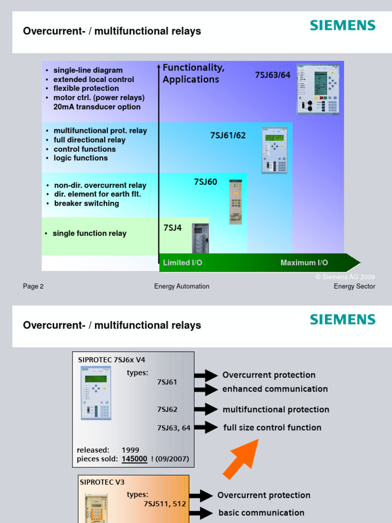 Siemens 7SJ Overcurrent Relay Overview | PDF | Relay | Automation