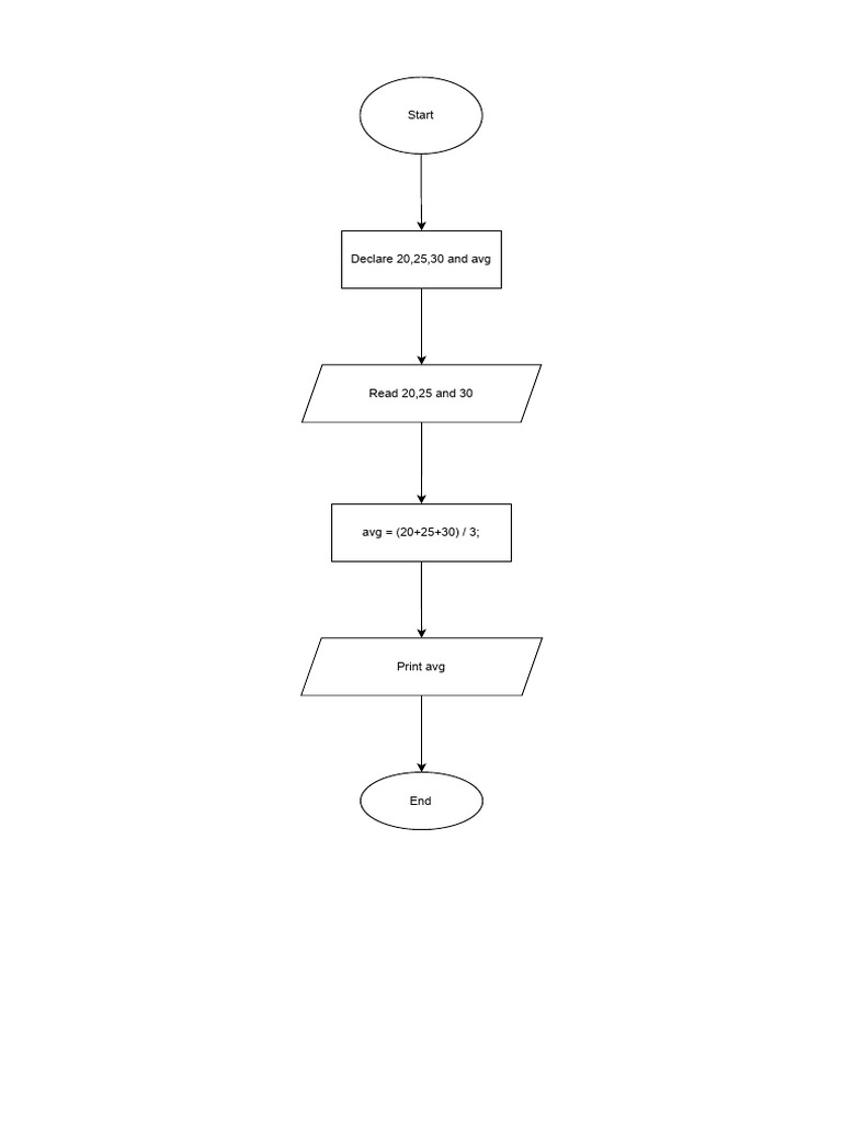 Lab1 Drawio | PDF