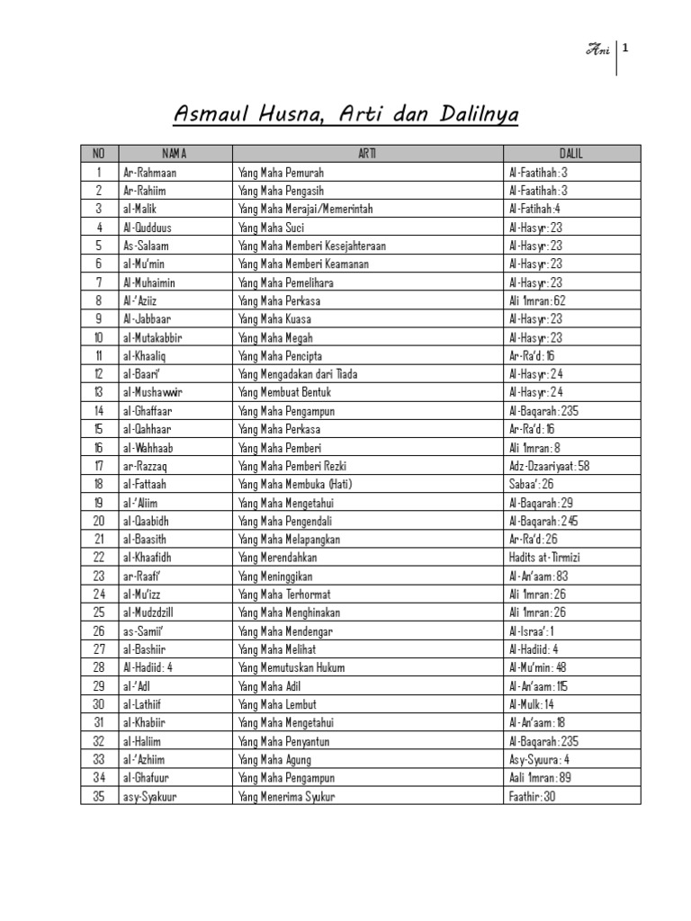99 Asmaul Husna Beserta Artinya Dan Dalilnya Pdf
