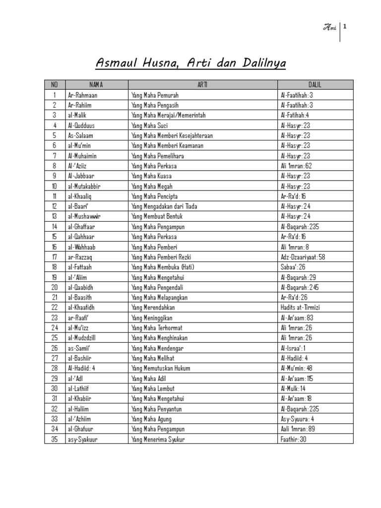 Featured image of post Tabel Asmaul Husna Dan Artinya Nanti mereka akan mendapat balasan terhadap apa yang telah mereka