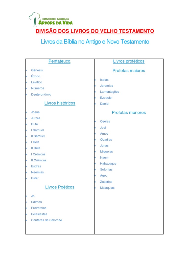 DIVISÃO DOS LIVROS Do Antigo Testamento PDF